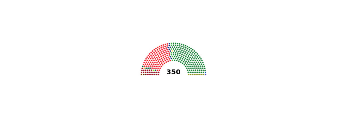 Congress of Deputies
