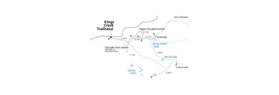 Kings Creek Falls Trail